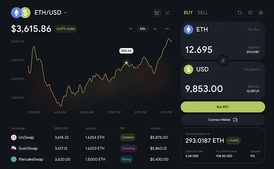 Real‑time Trading Dashboard